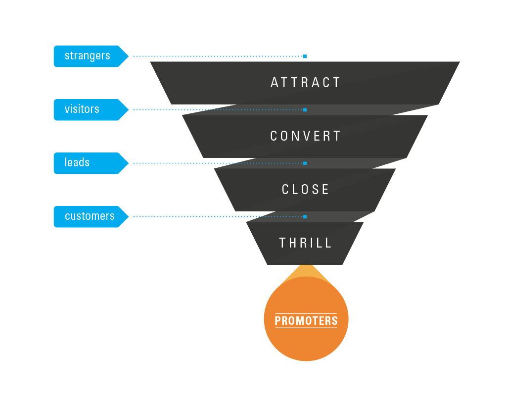 Inbound-Marketing-Funnel.png