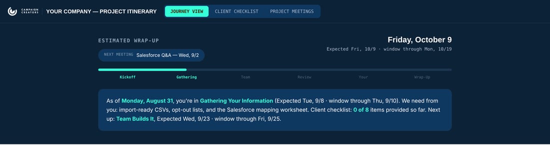 Project itinerary showing where your project stands, what we need from you, and what's next