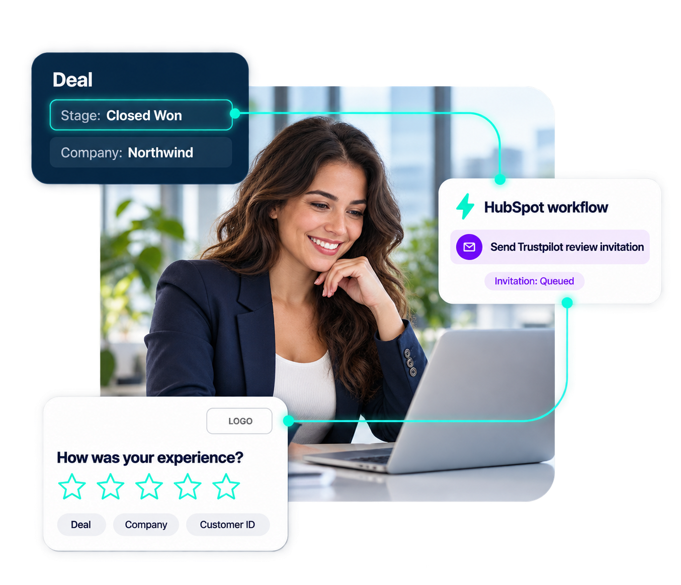 Closed Won deal in HubSpot triggering a workflow that sends a Trustpilot review invitation tagged with deal, company, and customer ID