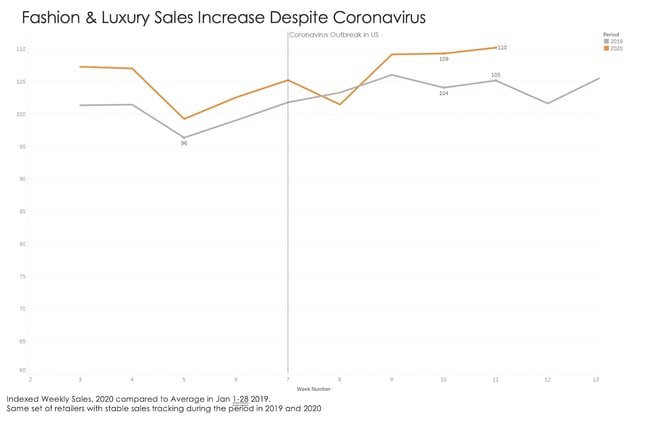 Criteo Coronavirus Data