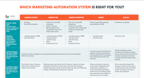 Inforgraphic of martech comparison guide