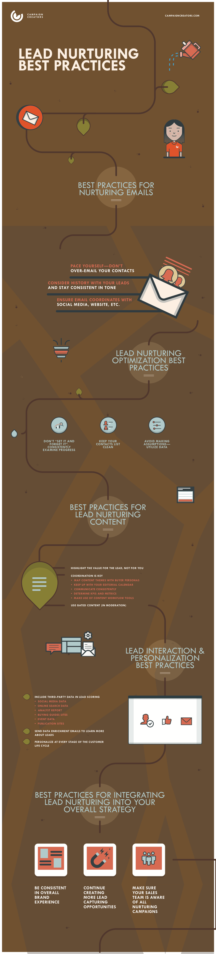 CC - Lead Nurturing Best Practices - Lesson 10 Infographic