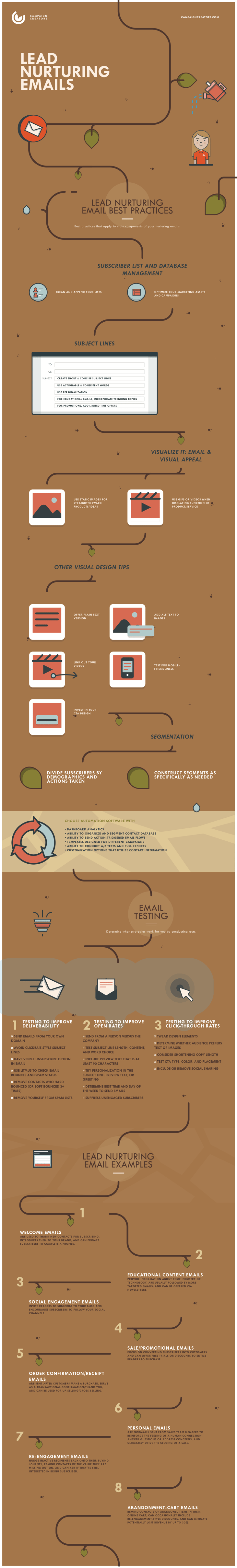 CC - Lead Nurturing Emails - Lesson 5 Infographic