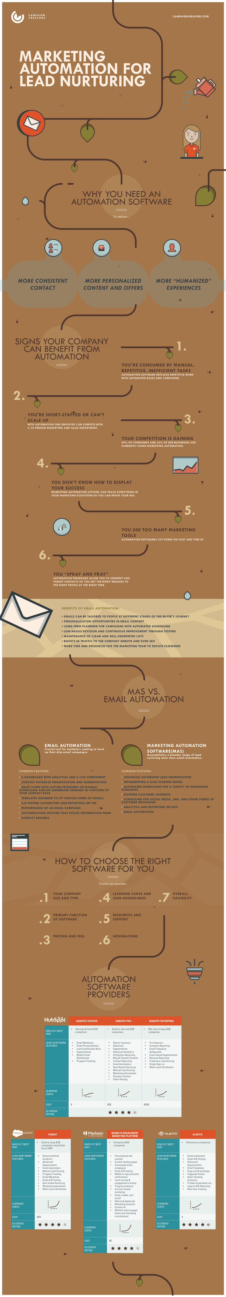 CC - Marketing Automation for Lead Nurturing - Lesson 3 Infographic