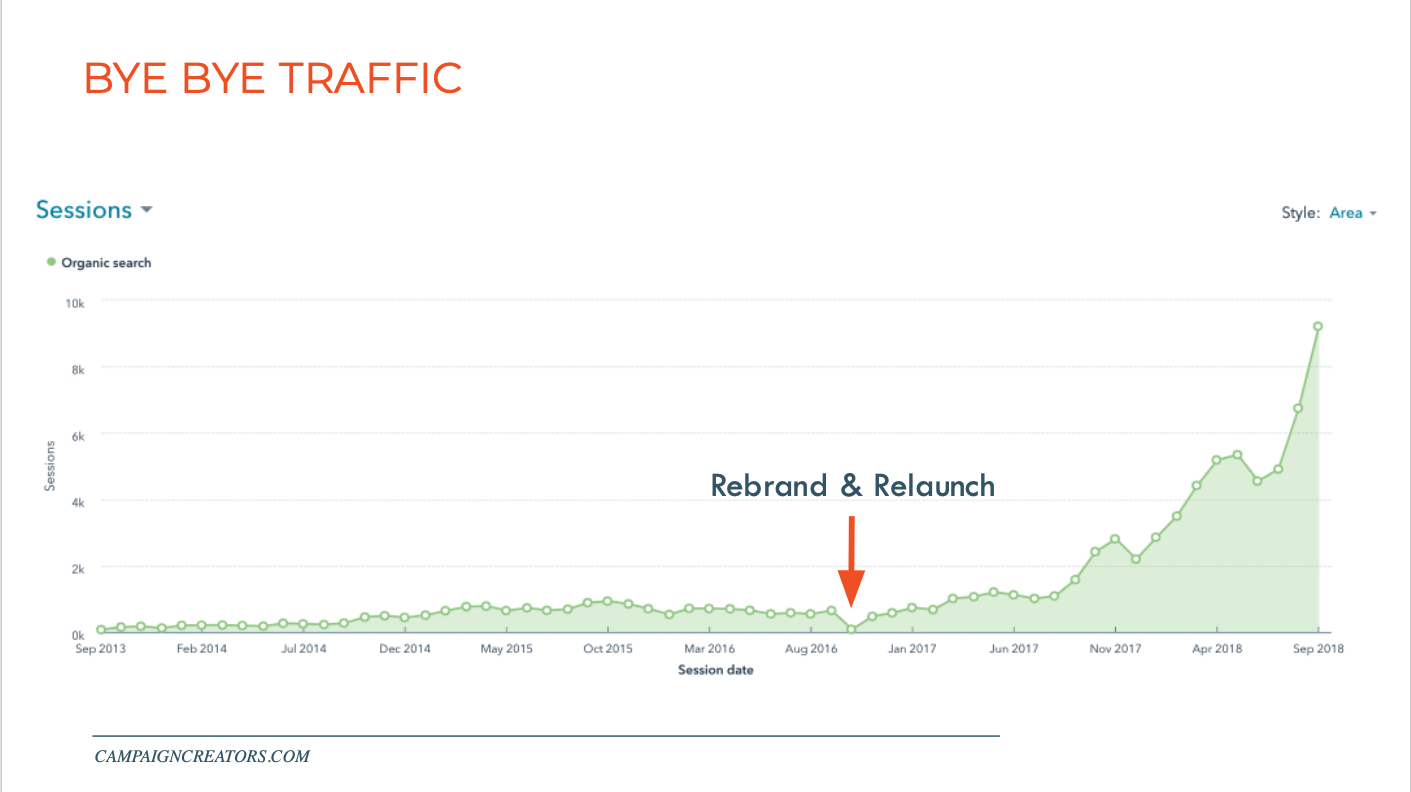 campaign-creators-rebrand-traffic-loss