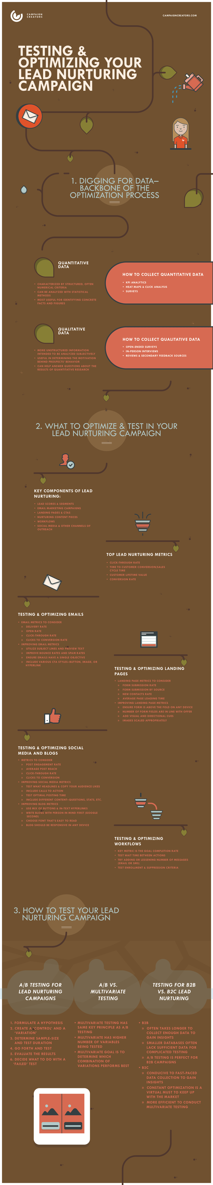 CC - Testing and Optimizing Your Lead Nurturing Campaign - Lesson 9 Infographic