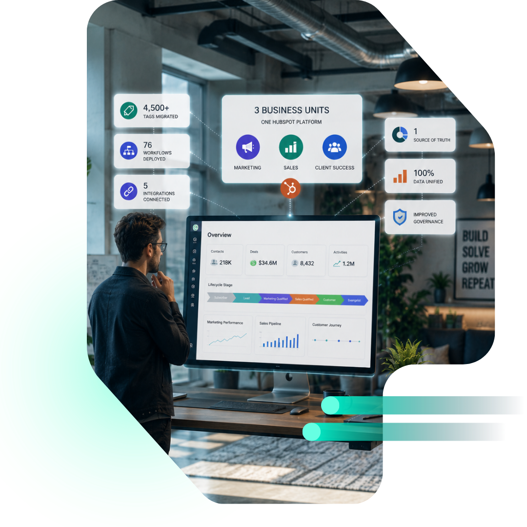 Results How Fullstaq Replaced Keap and Unified Three Business Units in HubSpot Enterprise