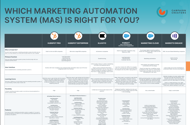 CC-Martech-Comparison-Guide-2024 CC-Martech-Comparison-Guide-2024