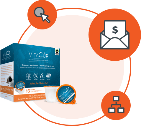 vitacup-case-study