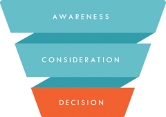 funnel_decision