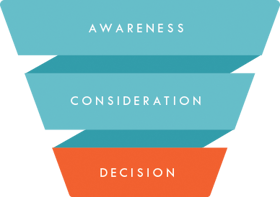 funnel_decision