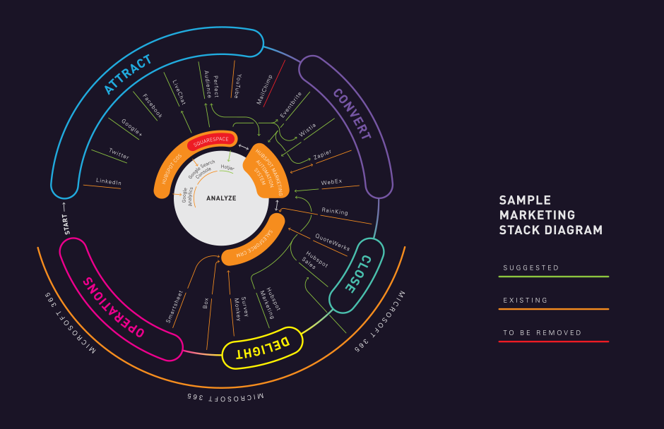 sample-marketing-tech-stack.png