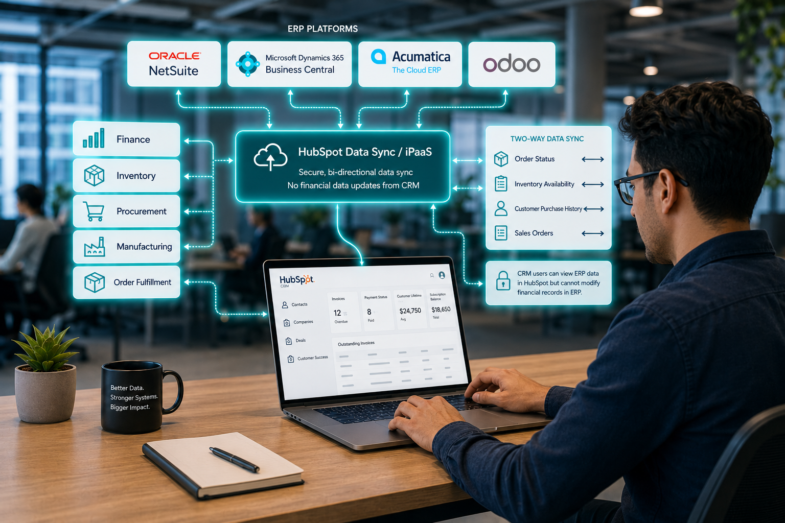 a professional at a start-up vibes office working on his laptop showing HubSpot CRM connected to multiple ERP platforms, including NetSuite, Microsoft Dynamics 365 Business Central, Acumatica, and Odoo through a central integration layer labeled HubSpot Data Sync / iPaaS. add pop-ups to show work within Finance, Inventory, Procurement, Manufacturing, and Order Fulfillment, while HubSpot manages Contacts, Companies, Deals, and Customer Success on the laptop screenshot. Two-way arrows show order status, inventory availability, customer purchase history, and sales orders syncing into HubSpot without allowing CRM users to modify ERP financial records.