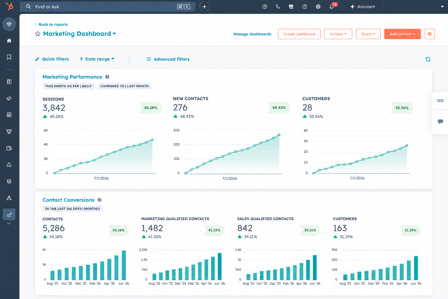 marketing-performance-dashboard-hubspot