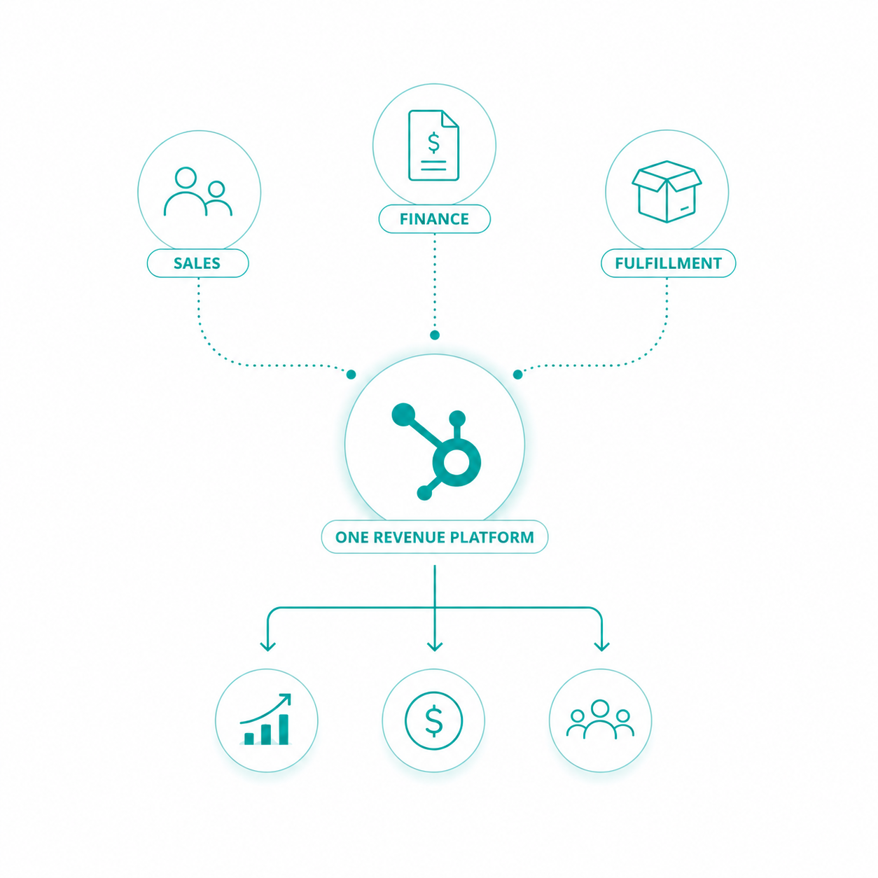 How RealNetworks Connected Sales, Finance, and Fulfillment Into One Revenue Platform