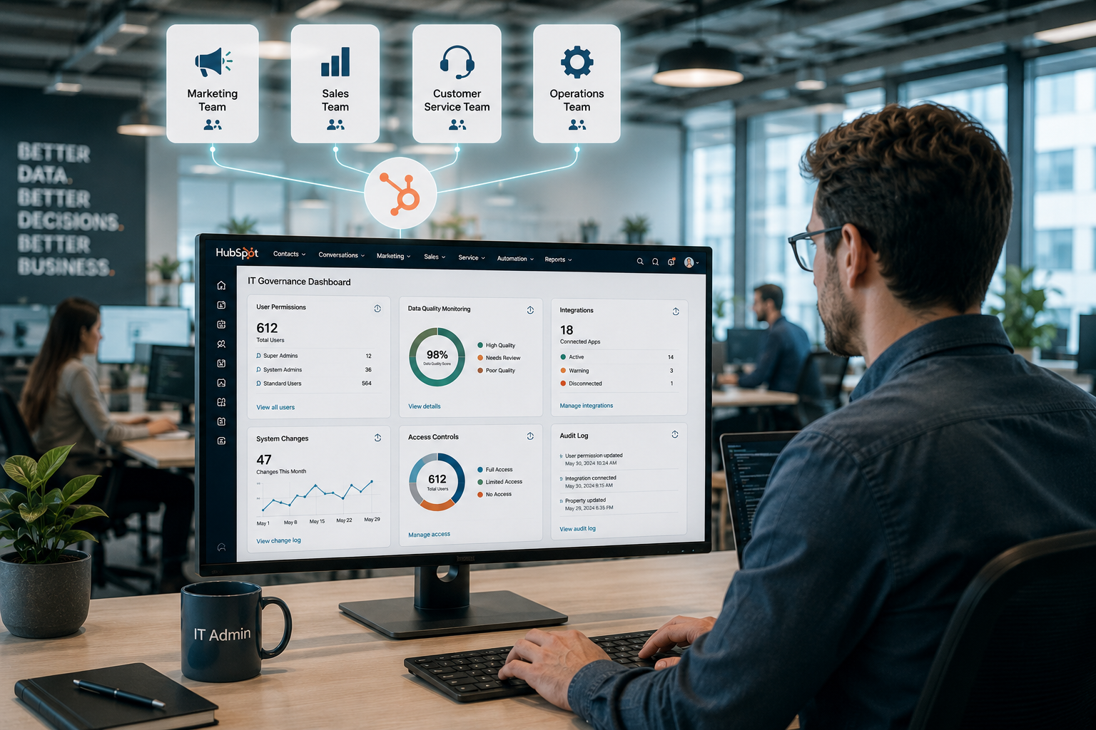 e a professional scene with an IT administrator monitoring a centralized HubSpot governance dashboard. The screen displays user permissions, data quality monitoring, integrations, system changes, and access controls all managed from one location. pop-up icons of Marketing, Sales, Customer Service, and Operations teams connect to the same platform while IT maintains oversight and consistency.