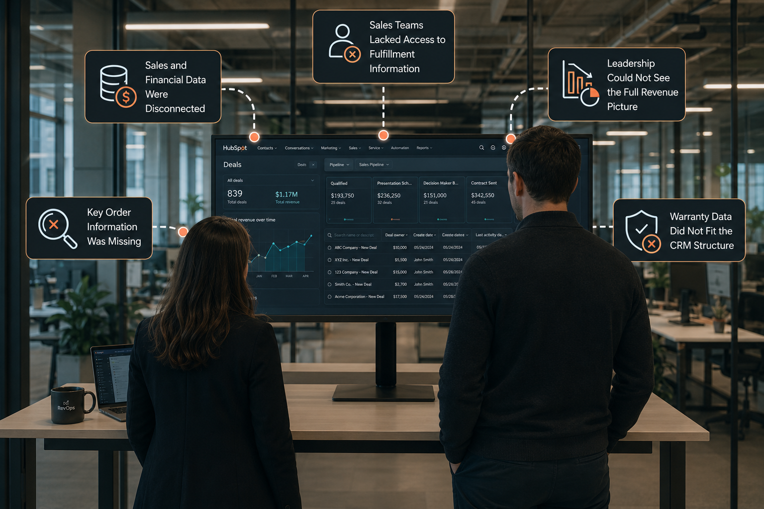 Challenges_How RealNetworks Connected Sales, Finance, and Fulfillment Into One Revenue Platform Through HubSpot and NetSuite
