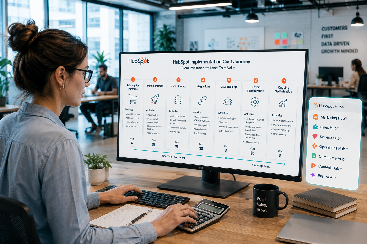 Subscription Purchase and continuing through Implementation, Data Cleanup, Integrations, User Training, Custom Configuration, and Ongoing Optimization. Each stage includes activities such as migrating records, connecting systems, training teams, and improving automation. 