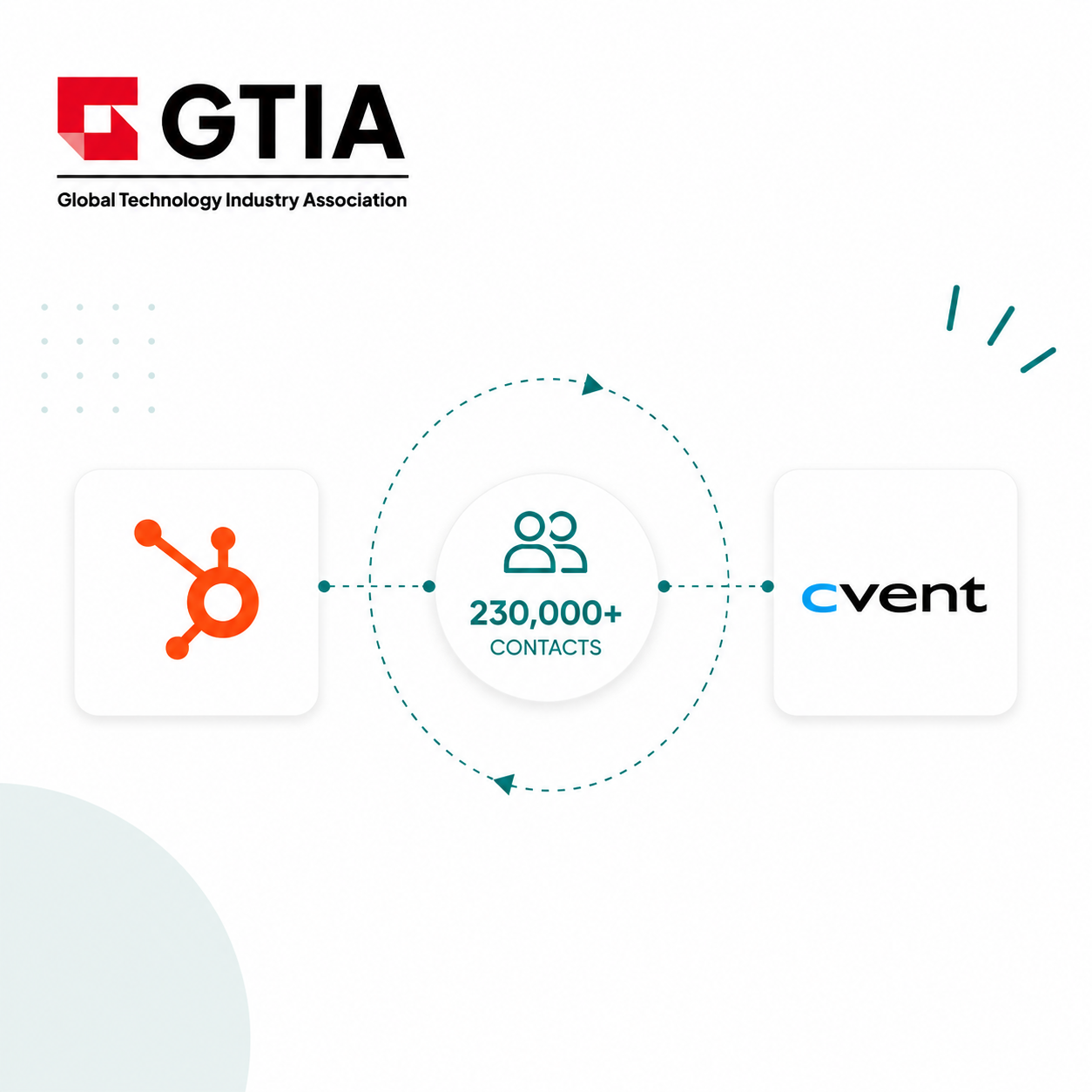How GTIA Eliminated Manual Event Workflows With a Custom HubSpot–Cvent Integration