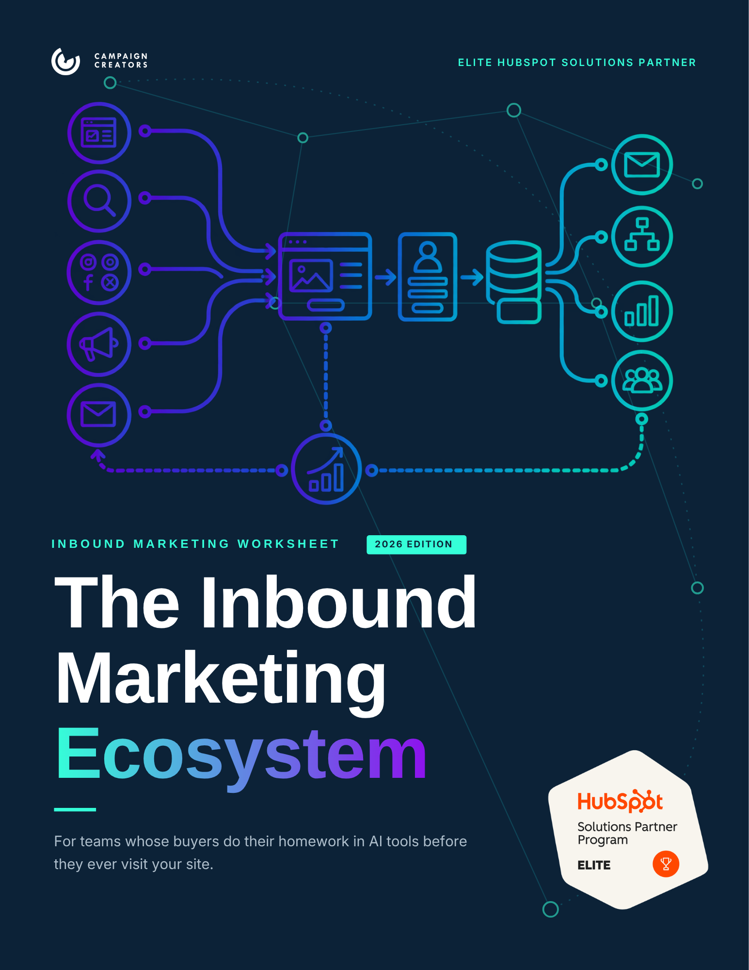  The Inbound Marketing Ecosystem
