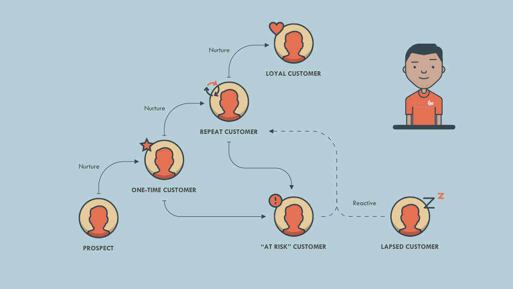 Customer-Flow