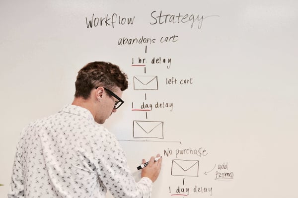 Person drawing email drip campaign on whiteboard