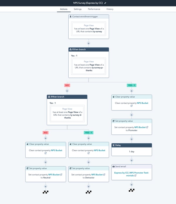 This is How Your Workflow Should Look