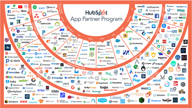 HubSpot App Partner Program Graphic