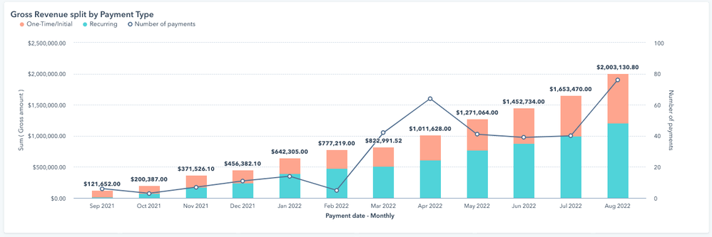 Revenue Per Visitor (RPV)