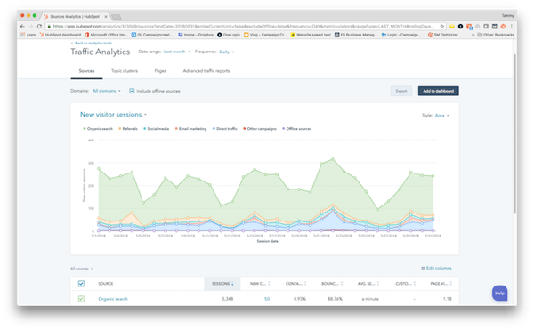 KPI-new-visits