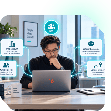 Lesson 7 Lead Nurturing Campaign For B2B