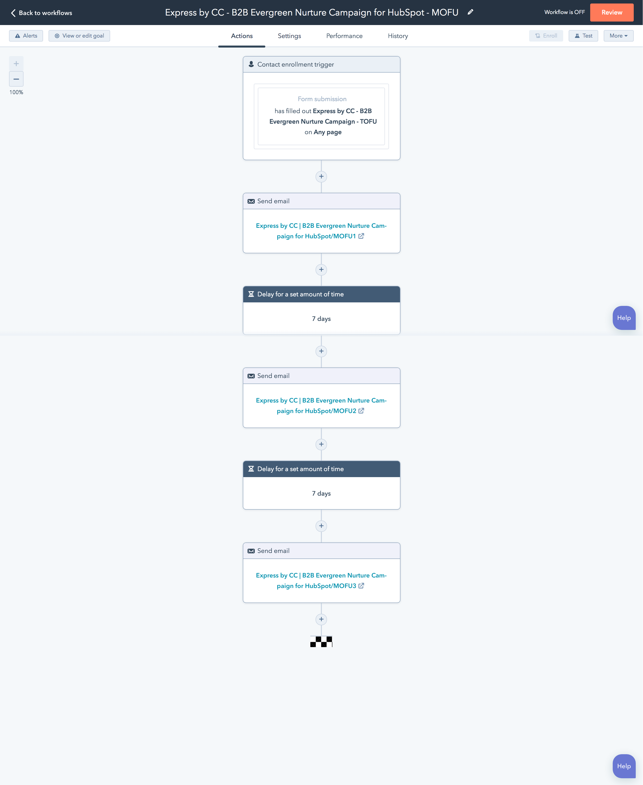 Mofu B2B Workflow Example