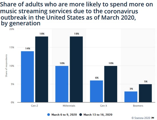 Music-streaming-services-data