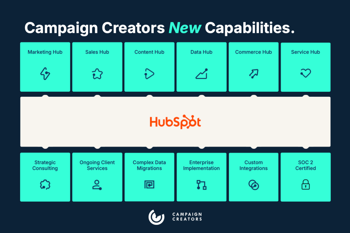 Origin 63’s Service Hub Expertise Expanded Across the Full Customer Lifecycle.