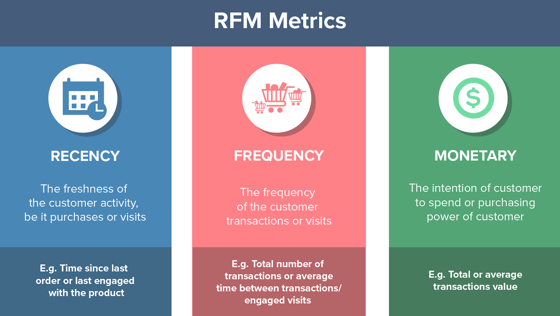 RFM Model