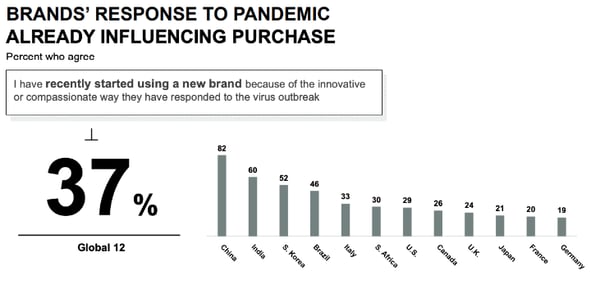 Response-to-pandemic-influence-purchase