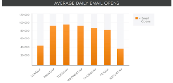 Email Activity Data