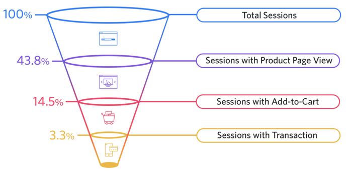 conversion-funnel