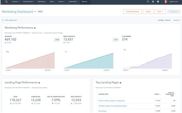 HubSpot-dashboard