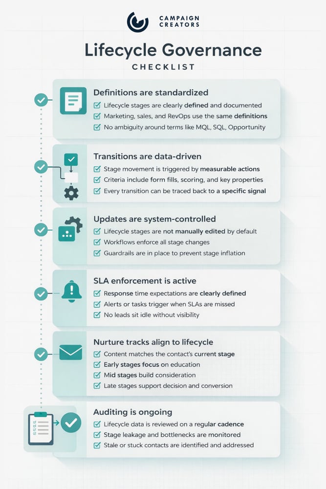 Lifecycle Setup Checklist