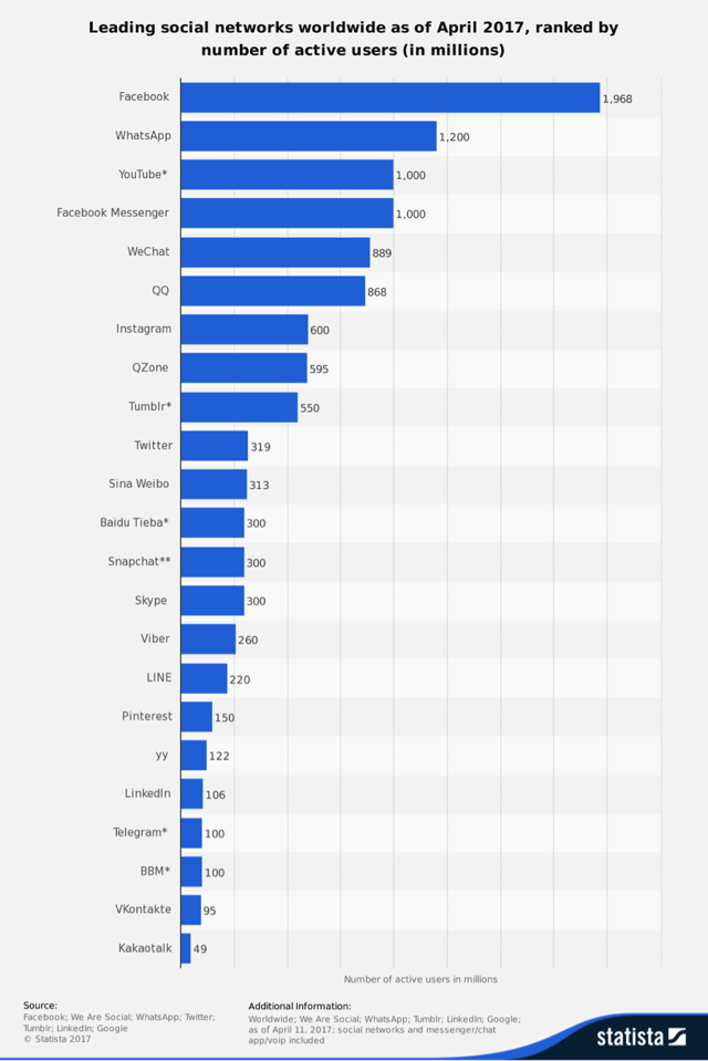 VideoSMstats.png