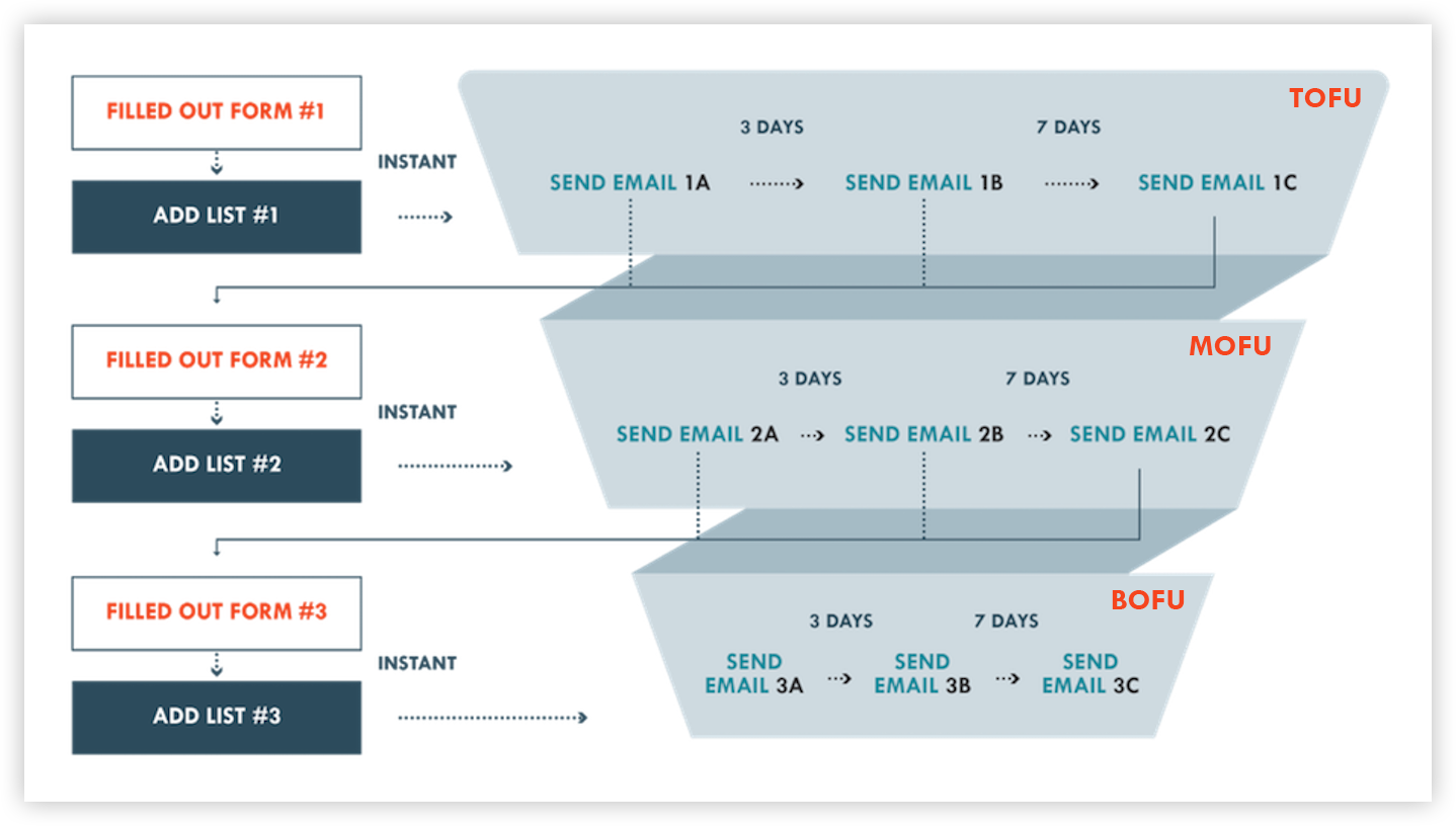 Workflow_Sample