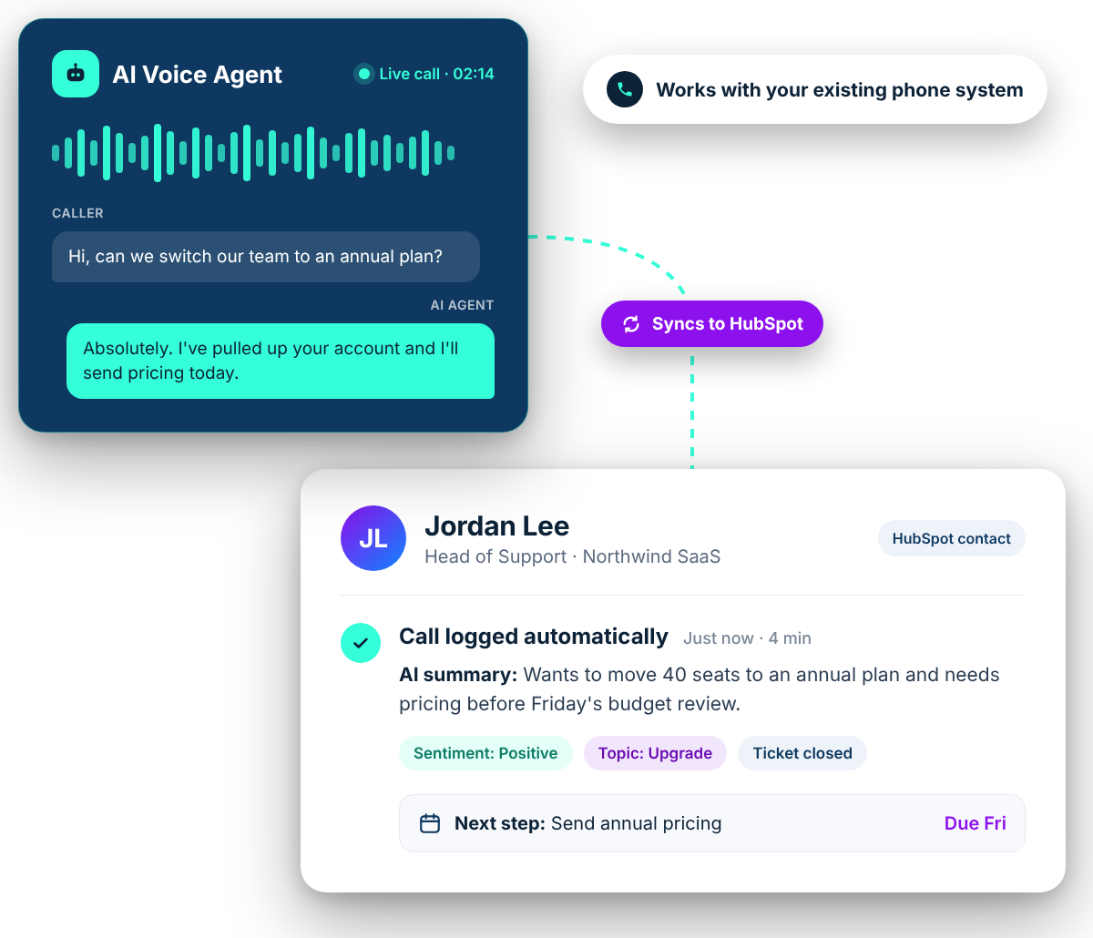 AI Voice Agent call logged automatically to a HubSpot contact record