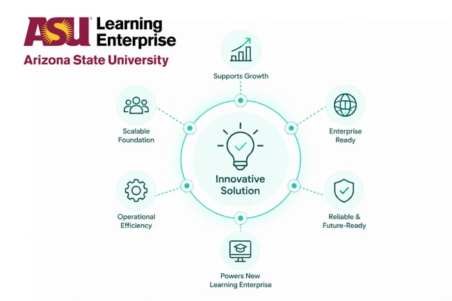 asu-cc-case-study-list