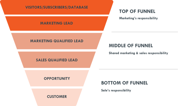 b2b-customer-lifecycle