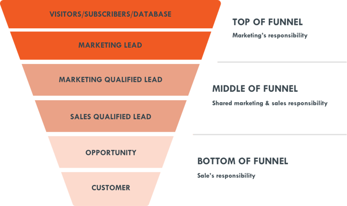 b2b-customer-lifecycle