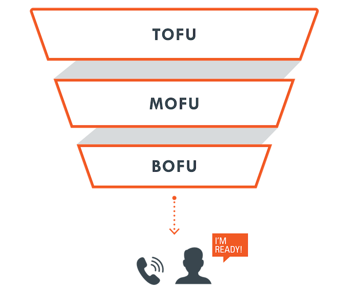 b2b-marketing-funnel