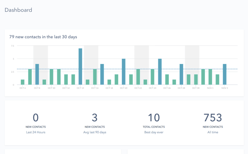 HubSpot-Marketing-Free-Analytics.png