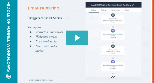 Email series workflow slide from webinar