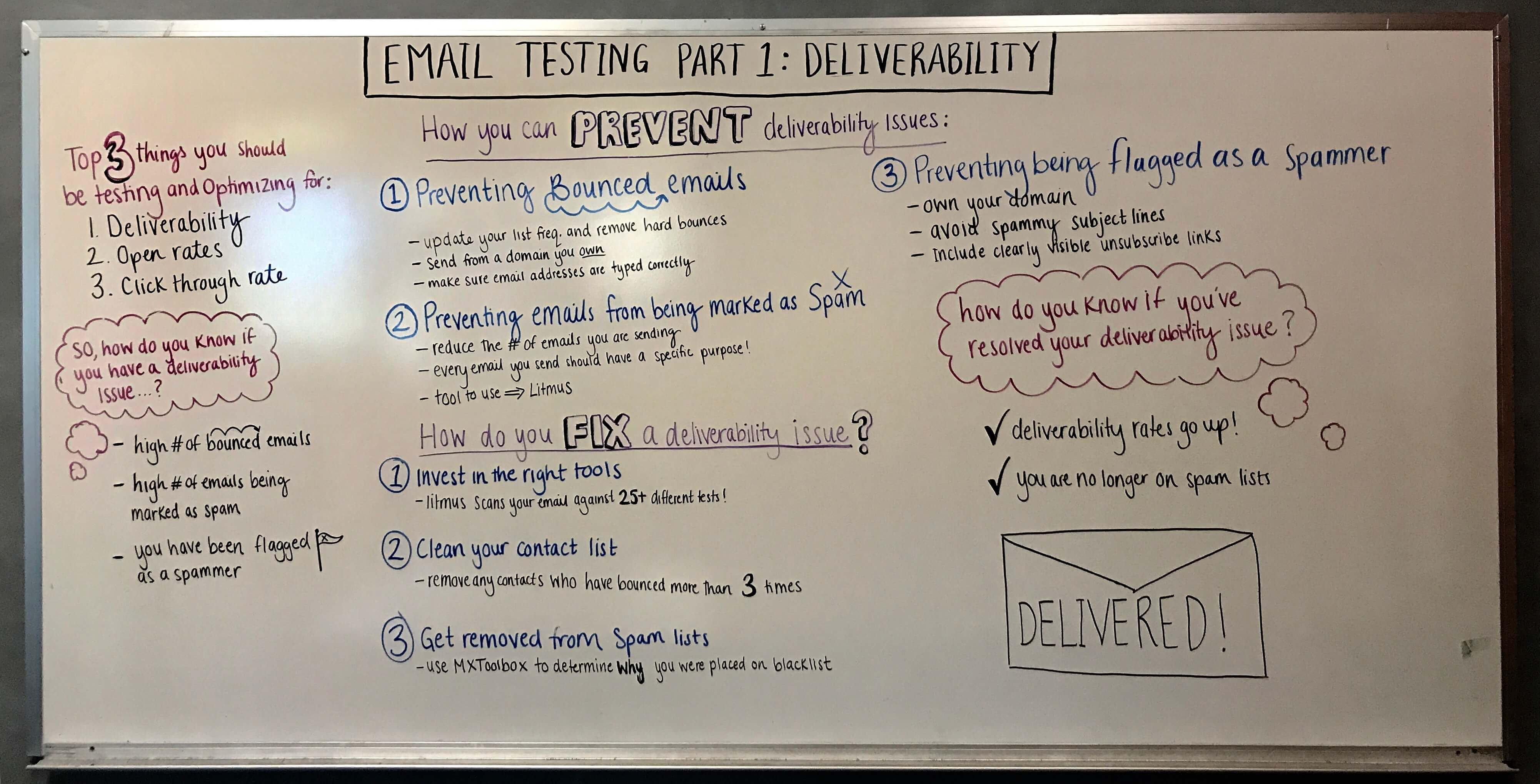 email-deliverability-whiteboard